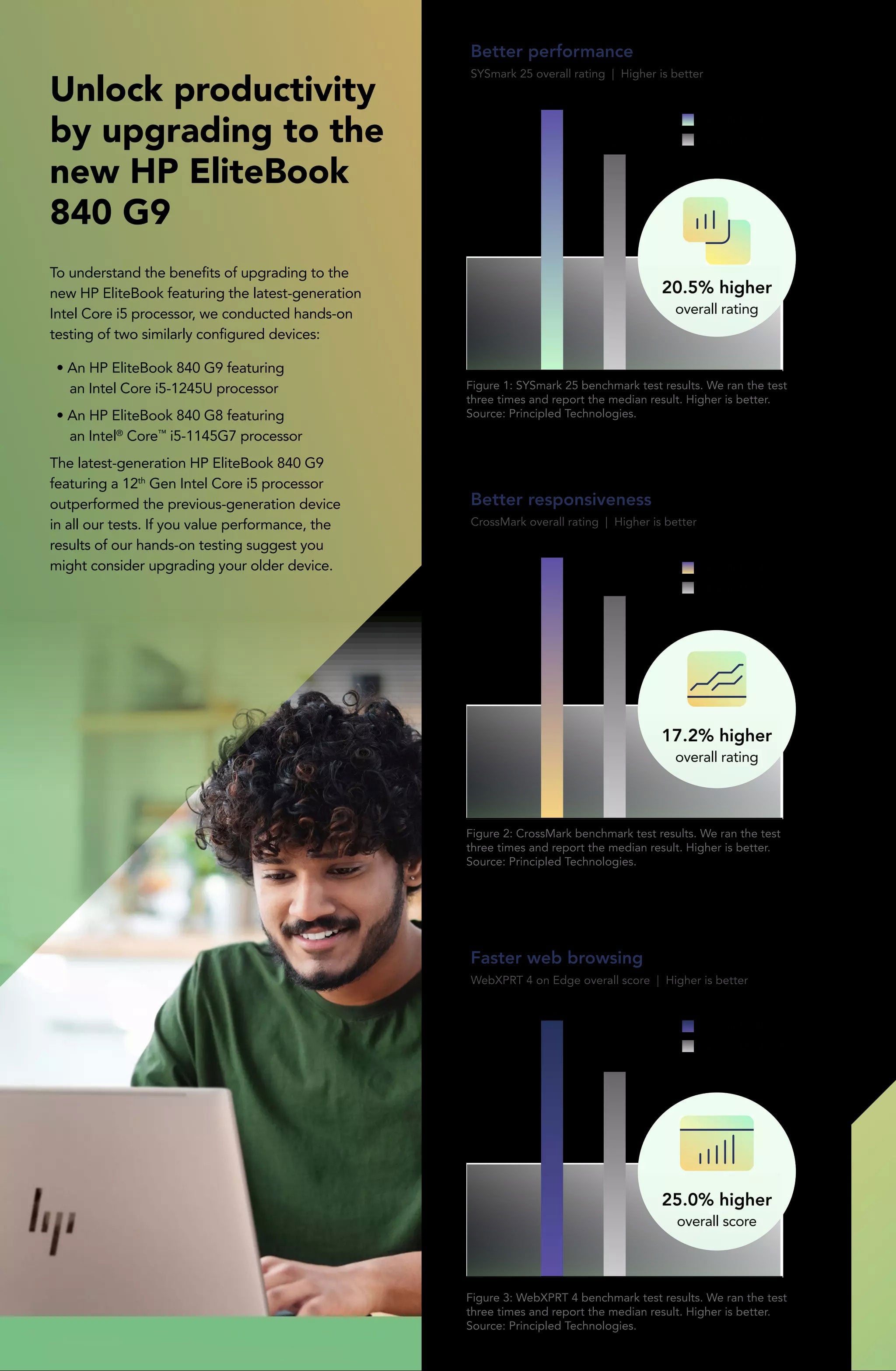 HP EliteBook 840 G9 laptop
